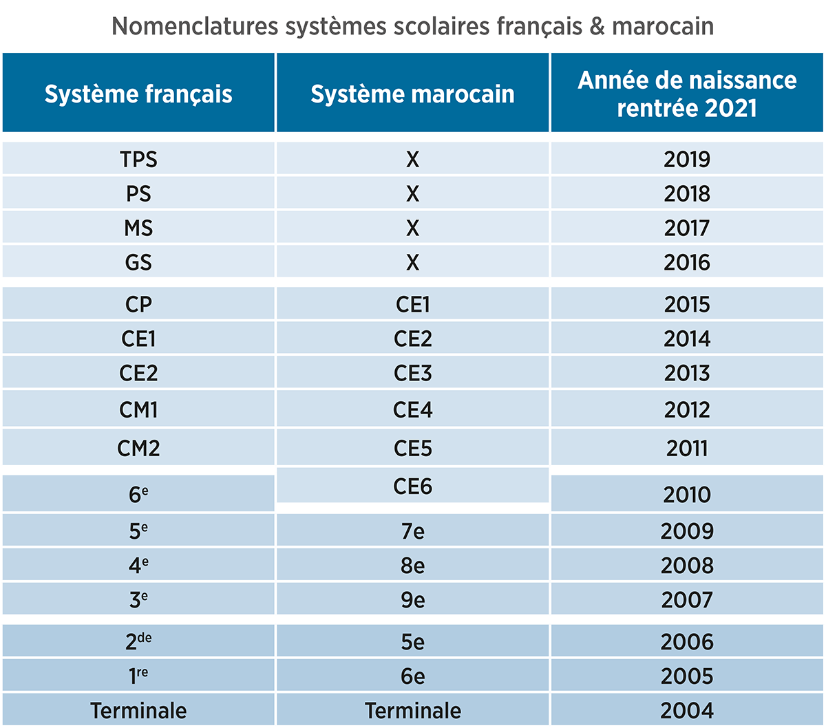 nomenclatur