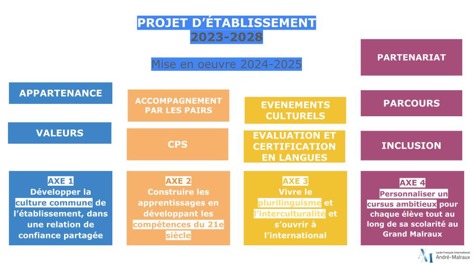 Projet d’établissement_mise en oeuvre 2024-25